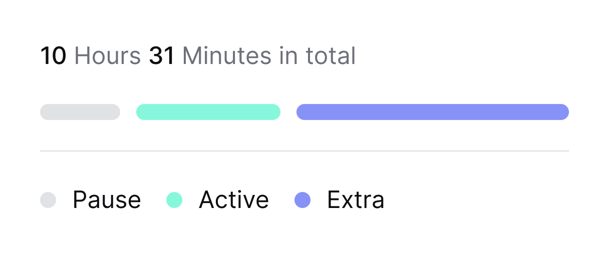 Usage Stats Card